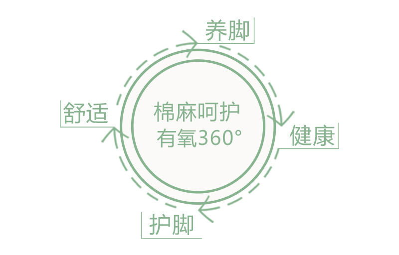 讓鞋貼合腳 福連升研發團隊的合腳執行標準(圖1) 有氧360度